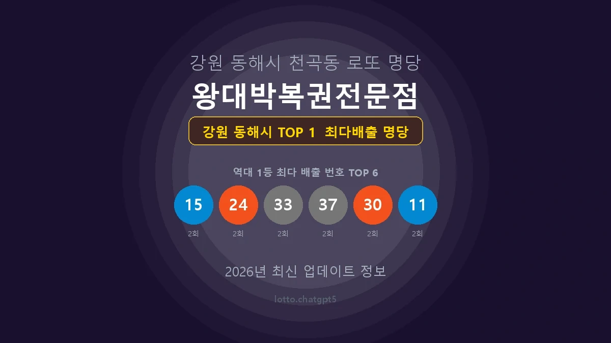 강원 동해시 로또 1등 명당