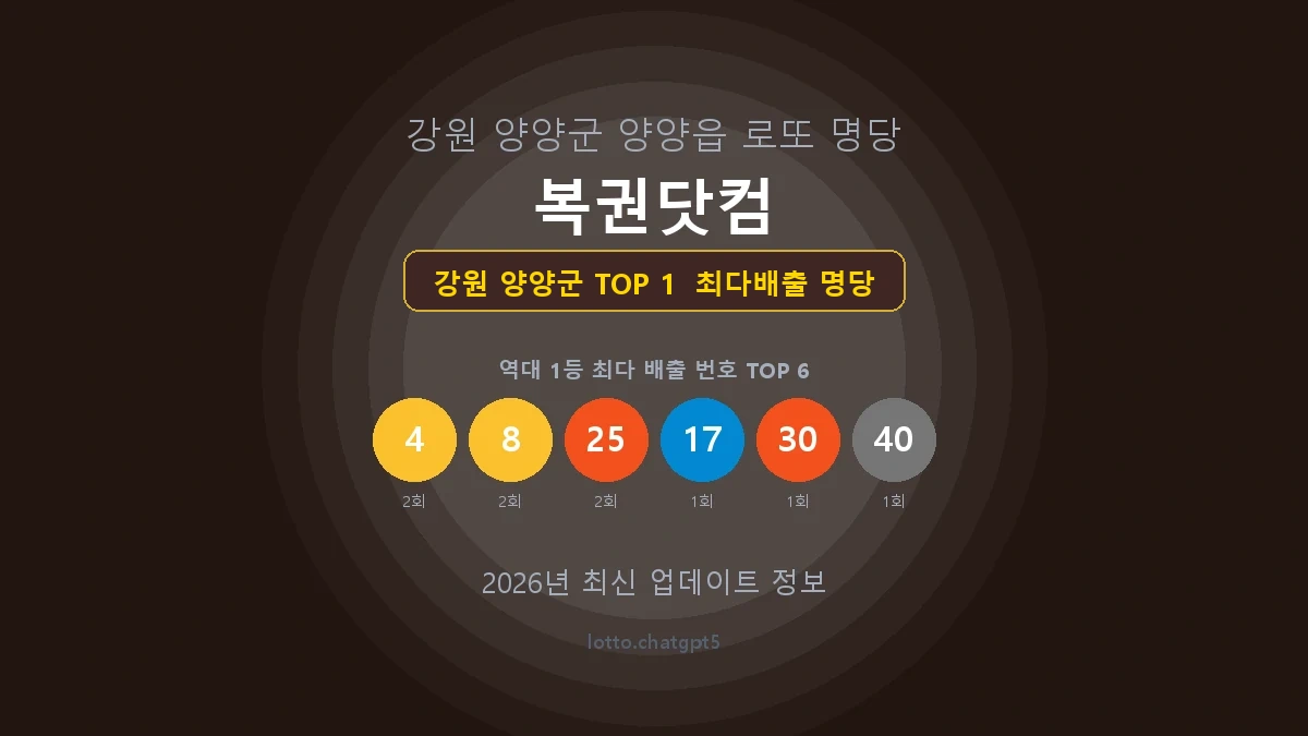 강원 양양군 로또 1등 명당