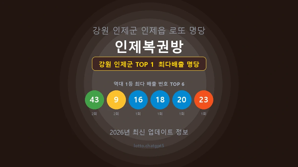 강원 인제군 로또 1등 명당