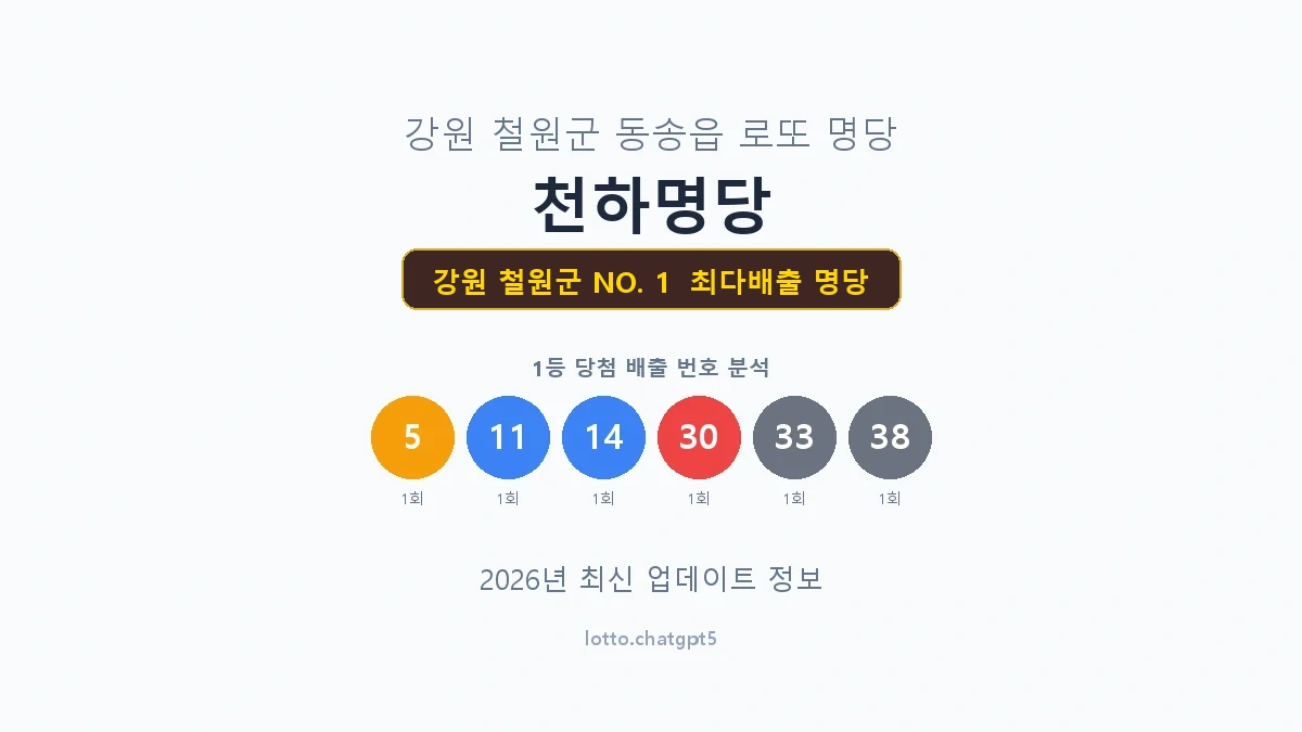 강원 철원군 로또 1등 명당