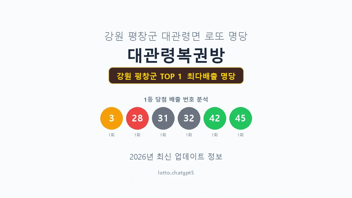 강원 평창군 로또 1등 명당