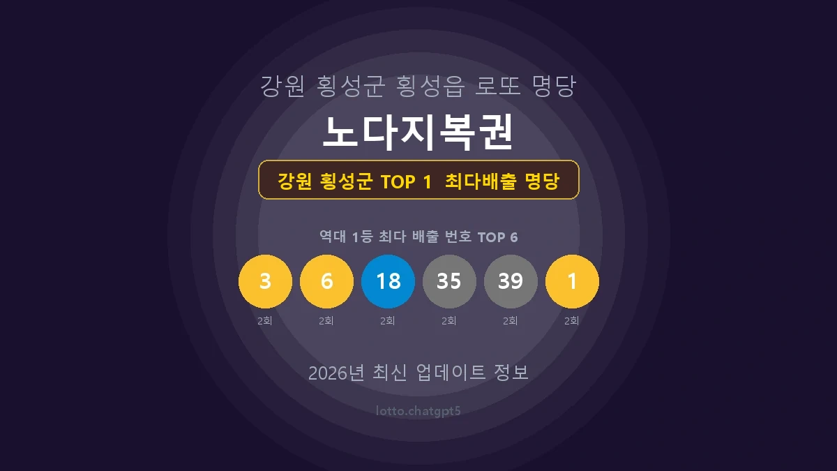 강원 횡성군 로또 1등 명당