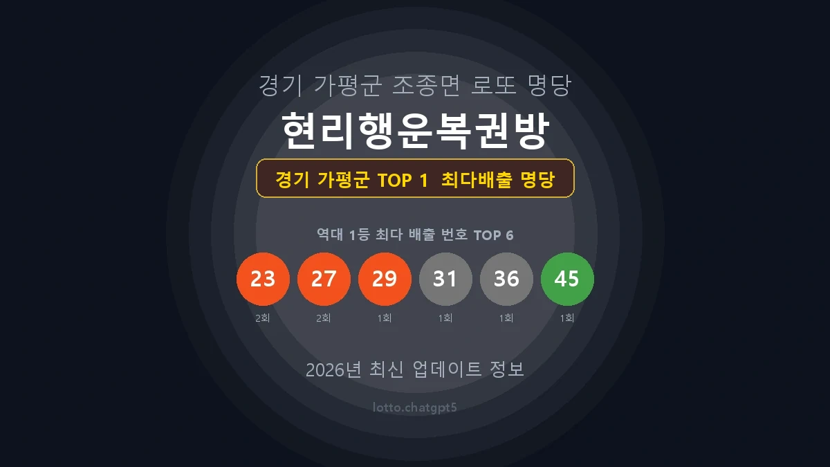 경기 가평군 로또 1등 당첨 지역 지도 명당 안내, TOP 1, 판매점 최다 출현 번호, 당첨 내역, 매장 위치 제공