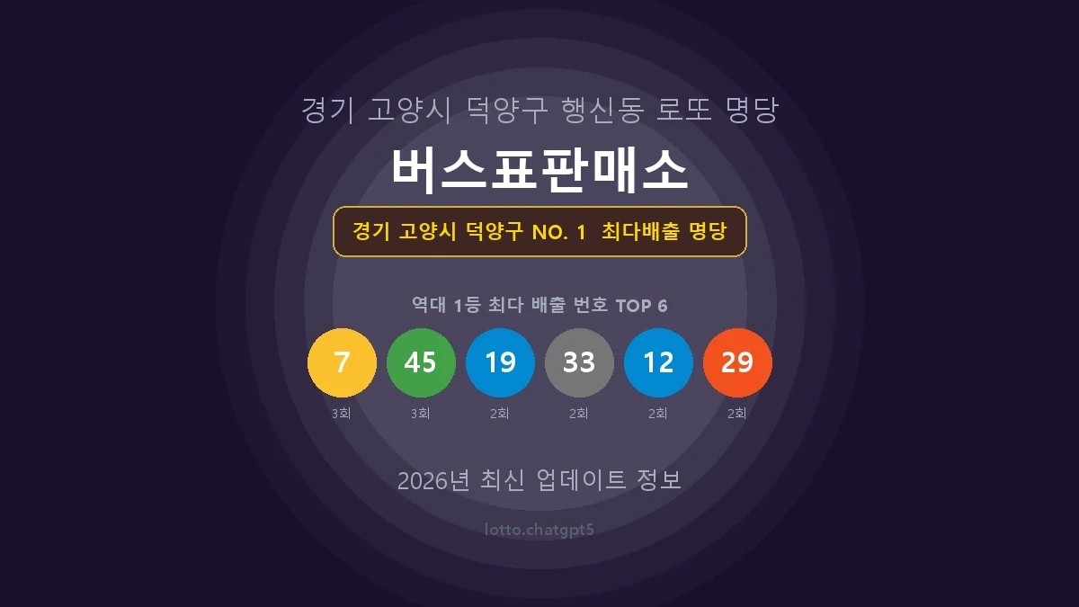 경기 고양시 덕양구 로또 1등 당첨 지역 지도 명당 안내, TOP 1, 판매점 최다 출현 번호, 당첨 내역, 매장 위치 제공