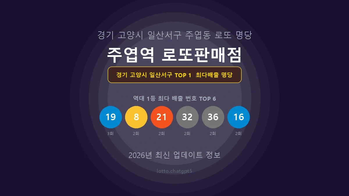 경기 고양시 일산서구 로또 1등 당첨 지역 지도 명당 안내, TOP 1, 판매점 최다 출현 번호, 당첨 내역, 매장 위치 제공