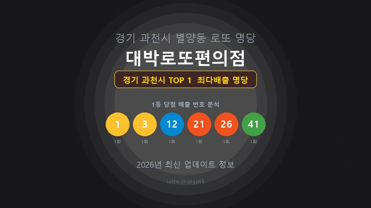 경기 과천시 로또 1등 당첨 지역 지도 명당 안내, TOP 1, 판매점 최다 출현 번호, 당첨 내역, 매장 위치 제공