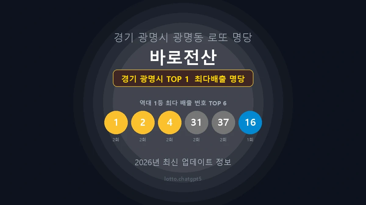 경기 광명시 로또 1등 당첨 지역 지도 명당 안내, TOP 1, 판매점 최다 출현 번호, 당첨 내역, 매장 위치 제공