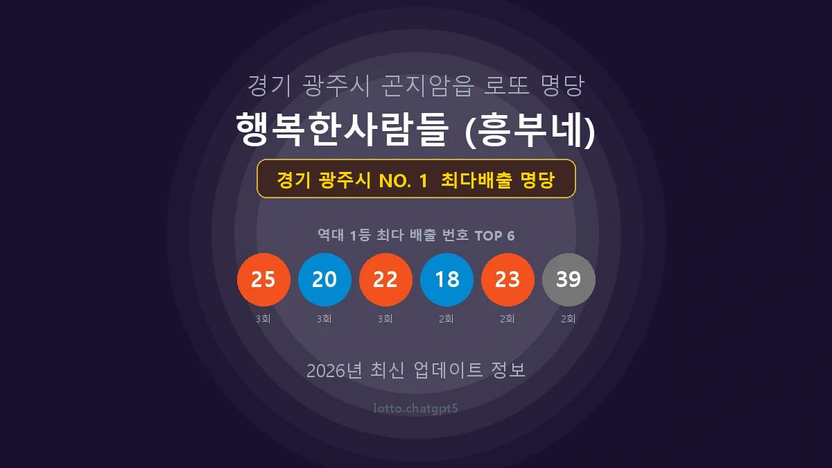 경기 광주시 로또 1등 당첨 지역 지도 명당 안내, TOP 1, 판매점 최다 출현 번호, 당첨 내역, 매장 위치 제공
