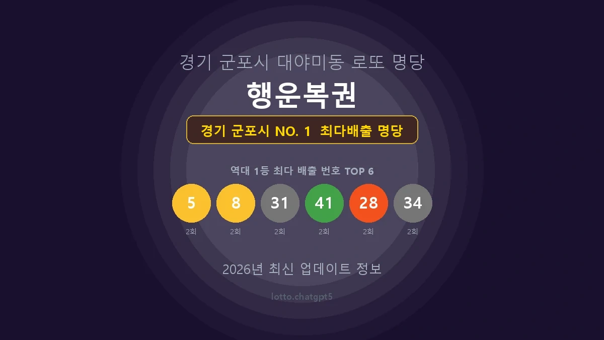 경기 군포시 로또 1등 당첨 지역 지도 명당 안내, TOP 1, 판매점 최다 출현 번호, 당첨 내역, 매장 위치 제공