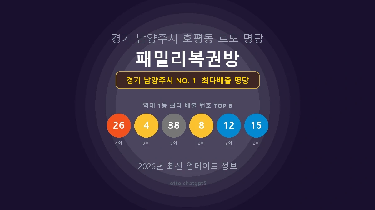 경기 남양주시 로또 1등 당첨 지역 지도 명당 안내, TOP 1, 판매점 최다 출현 번호, 당첨 내역, 매장 위치 제공
