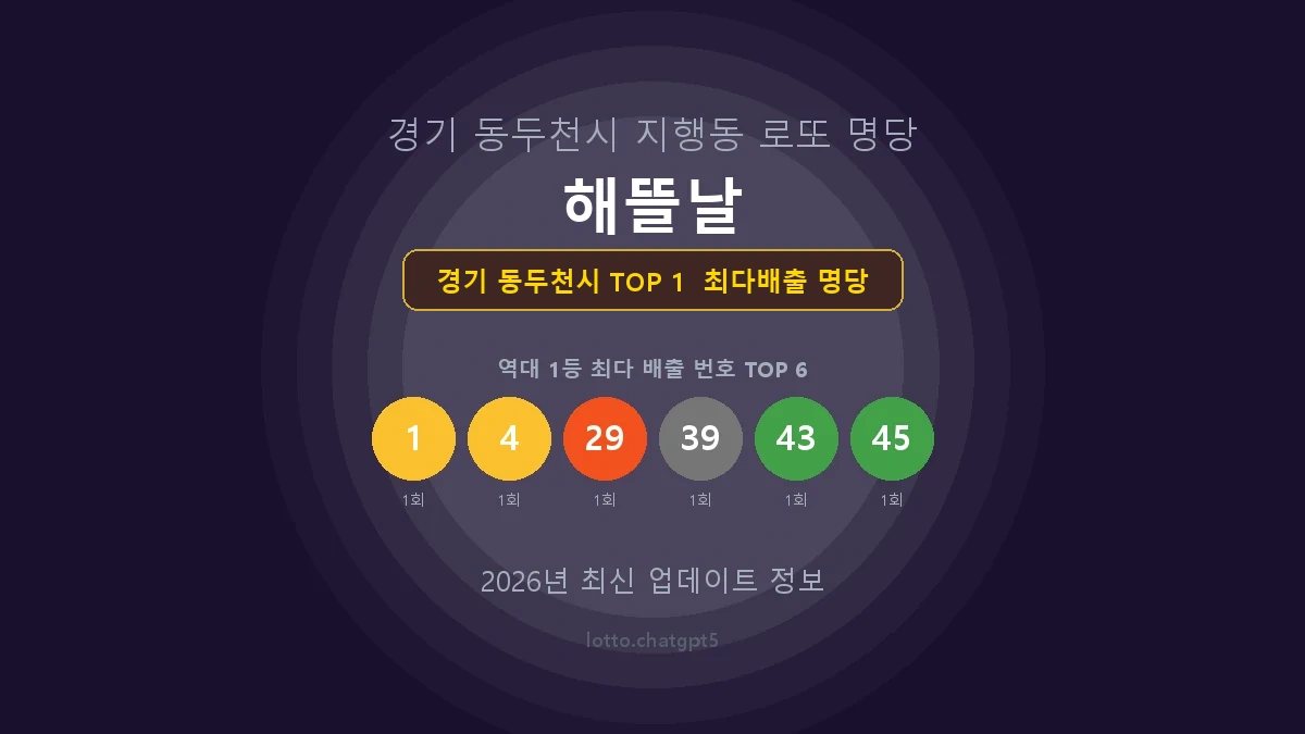 경기 동두천시 로또 1등 당첨 지역 지도 명당 안내, TOP 1, 판매점 최다 출현 번호, 당첨 내역, 매장 위치 제공