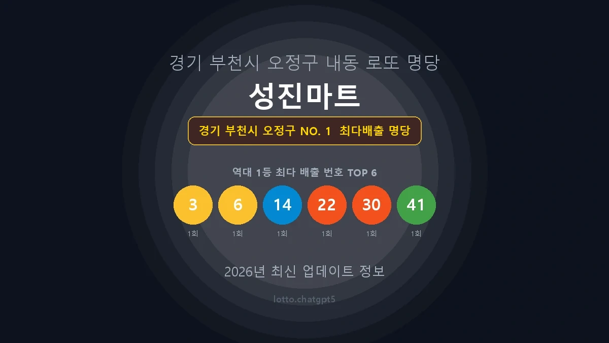 경기 부천시 오정구 로또 1등 당첨 지역 지도 명당 안내, TOP 1, 판매점 최다 출현 번호, 당첨 내역, 매장 위치 제공