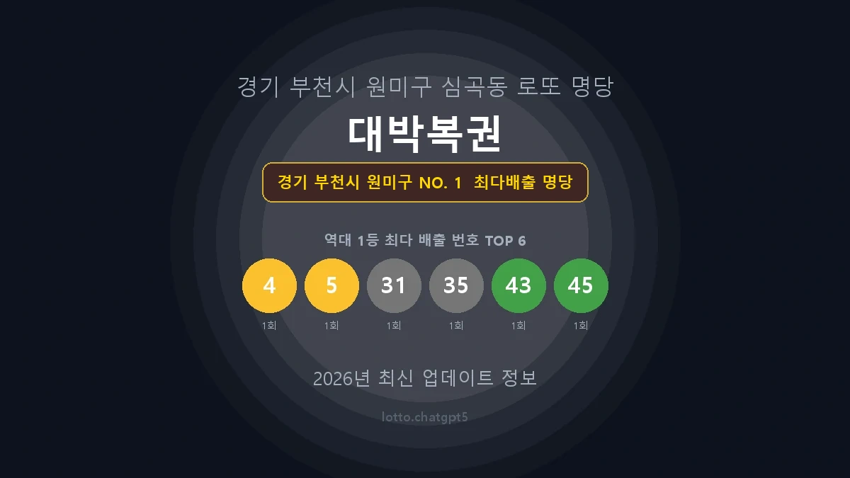 경기 부천시 원미구 로또 1등 당첨 지역 지도 명당 안내, TOP 1, 판매점 최다 출현 번호, 당첨 내역, 매장 위치 제공