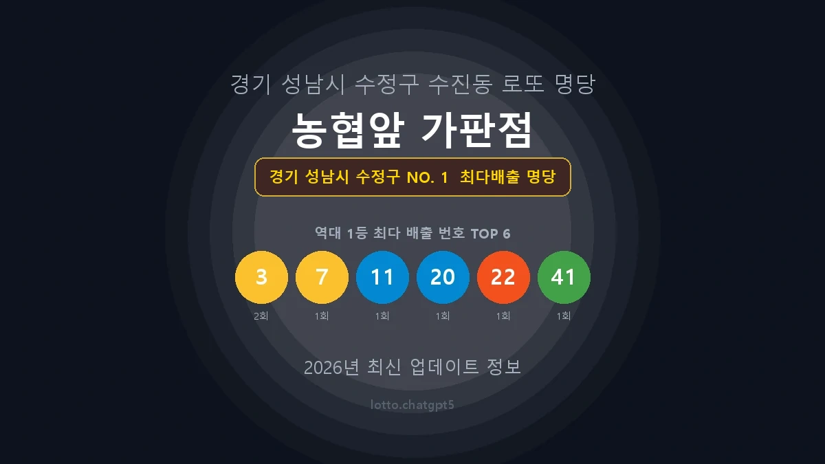 경기 성남시 수정구 로또 1등 당첨 지역 지도 명당 안내, TOP 1, 판매점 최다 출현 번호, 당첨 내역, 매장 위치 제공
