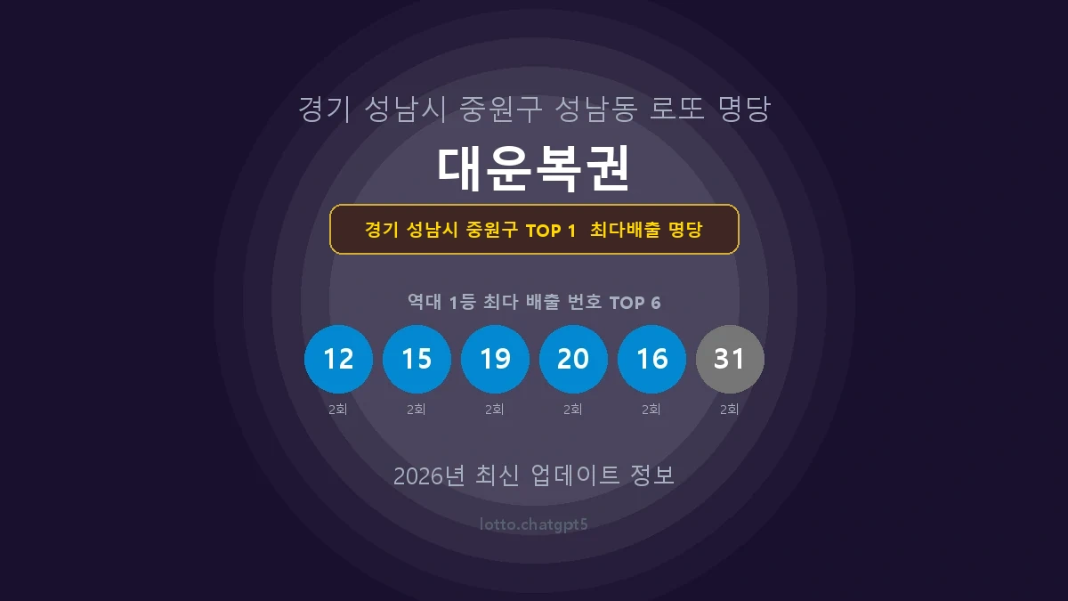 경기 성남시 중원구 로또 1등 당첨 지역 지도 명당 안내, TOP 1, 판매점 최다 출현 번호, 당첨 내역, 매장 위치 제공