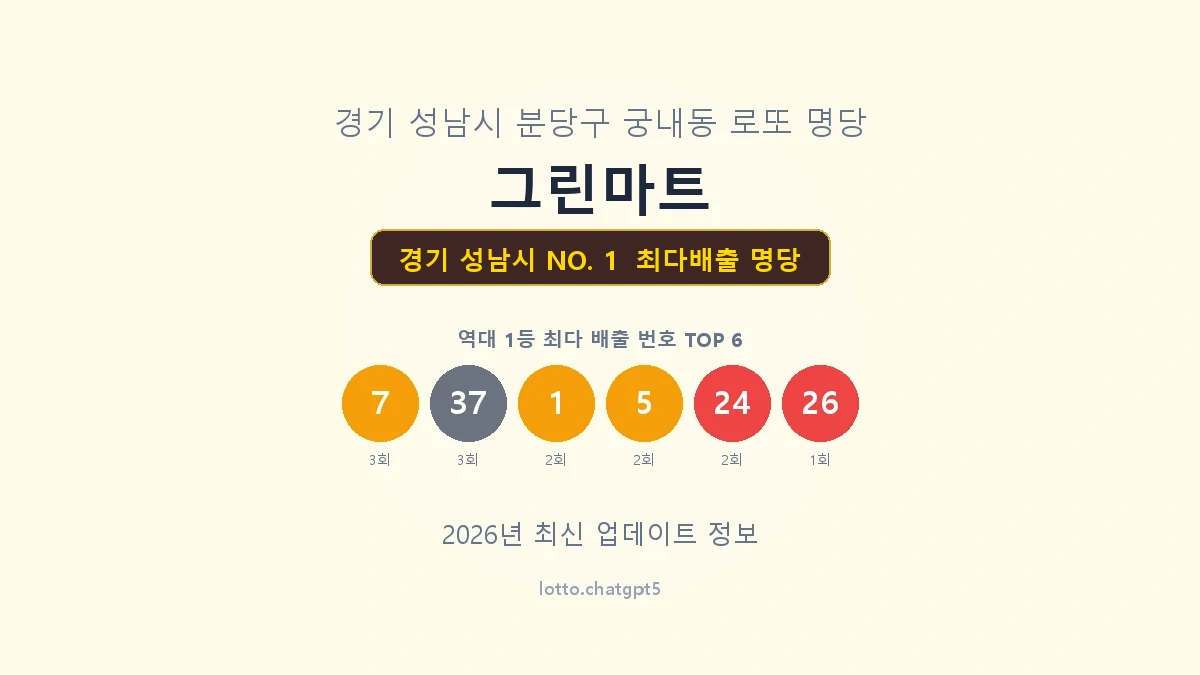 경기 성남시 로또 1등 명당
