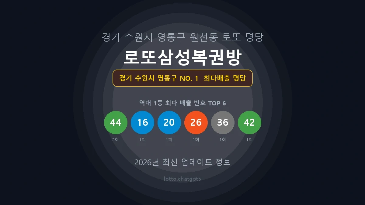 경기 수원시 영통구 로또 1등 당첨 지역 지도 명당 안내, TOP 1, 판매점 최다 출현 번호, 당첨 내역, 매장 위치 제공