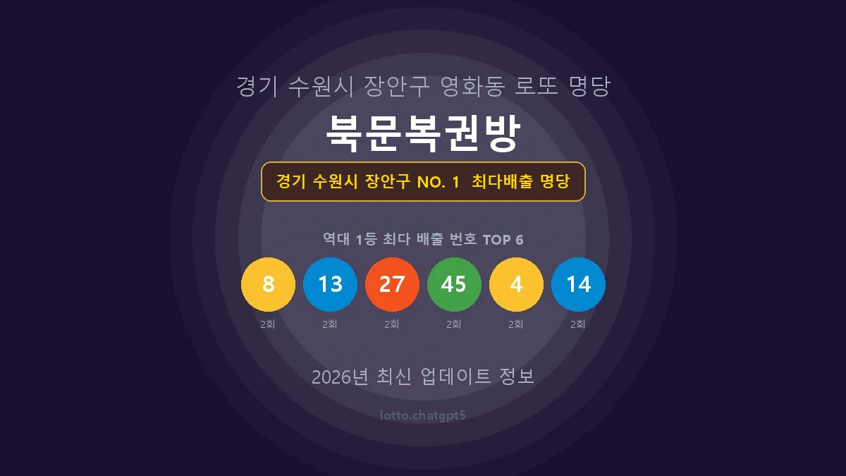 경기 수원시 장안구 로또 1등 당첨 지역 지도 명당 안내, TOP 1, 판매점 최다 출현 번호, 당첨 내역, 매장 위치 제공