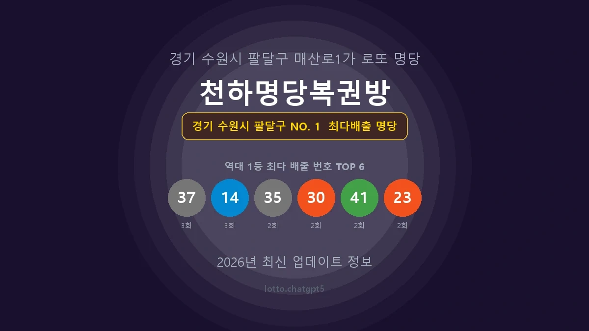 경기 수원시 팔달구 로또 1등 당첨 지역 지도 명당 안내, TOP 1, 판매점 최다 출현 번호, 당첨 내역, 매장 위치 제공