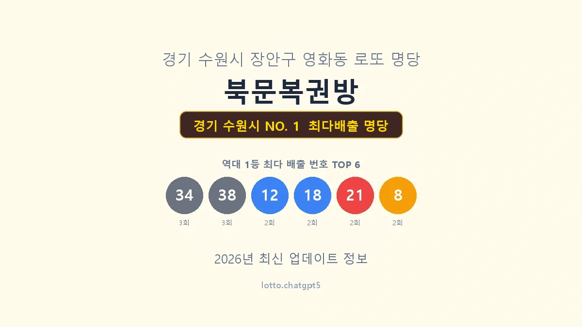 경기 수원시 로또 1등 명당