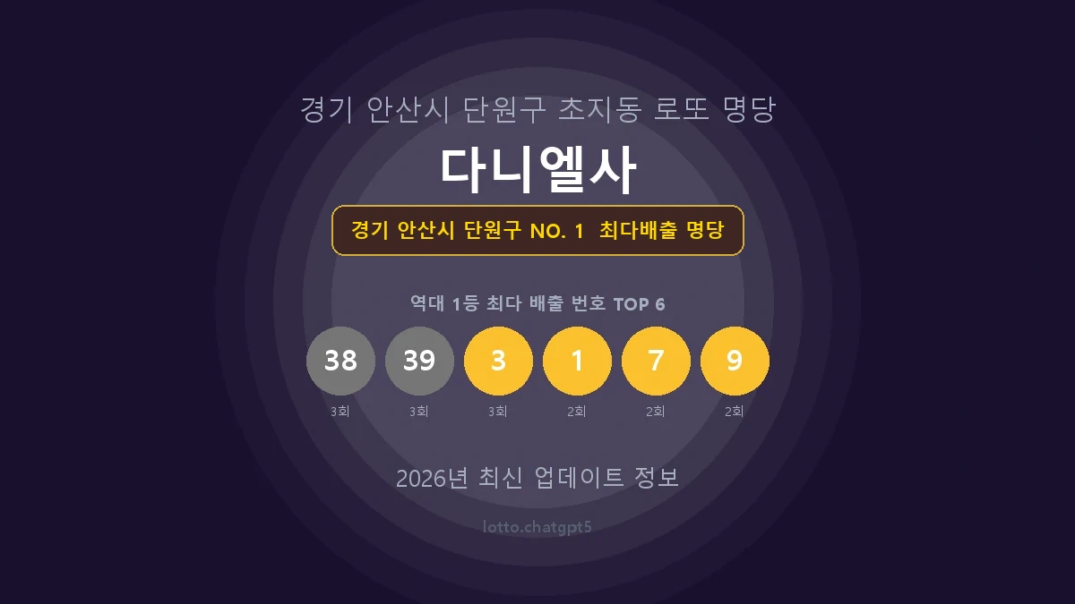 경기 안산시 단원구 로또 1등 당첨 지역 지도 명당 안내, TOP 1, 판매점 최다 출현 번호, 당첨 내역, 매장 위치 제공