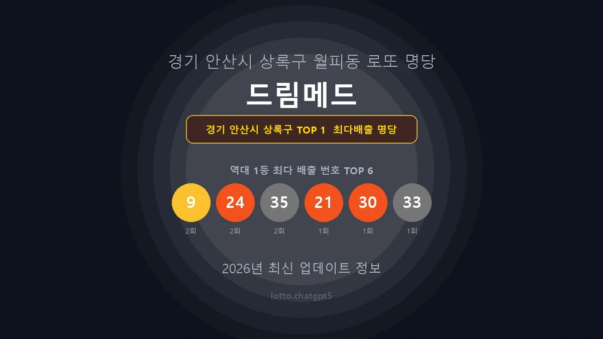 경기 안산시 상록구 로또 1등 당첨 지역 지도 명당 안내, TOP 1, 판매점 최다 출현 번호, 당첨 내역, 매장 위치 제공
