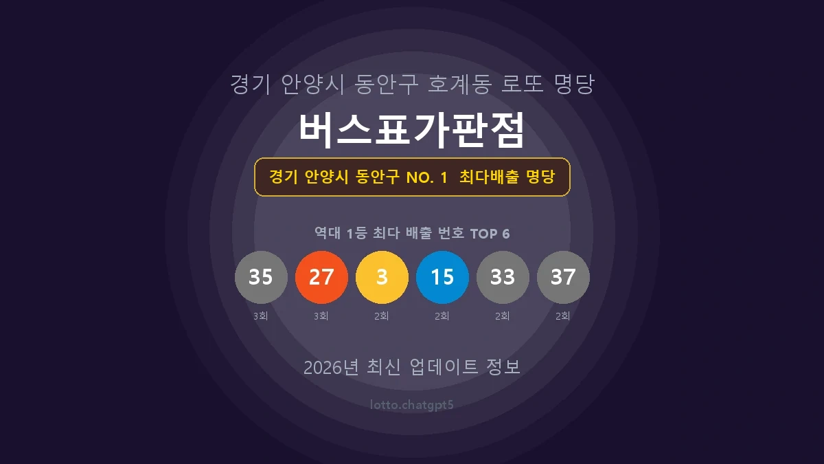 경기 안양시 동안구 로또 1등 당첨 지역 지도 명당 안내, TOP 1, 판매점 최다 출현 번호, 당첨 내역, 매장 위치 제공