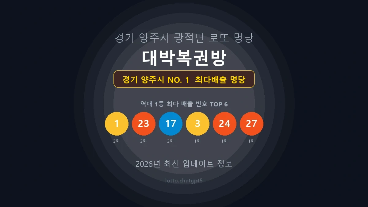 경기 양주시 로또 1등 당첨 지역 지도 명당 안내, TOP 1, 판매점 최다 출현 번호, 당첨 내역, 매장 위치 제공