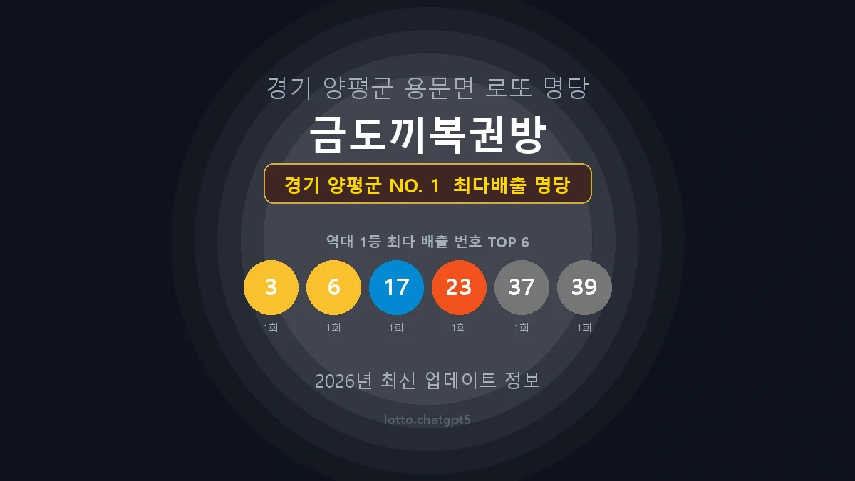 경기 양평군 로또 1등 당첨 지역 지도 명당 안내, TOP 1, 판매점 최다 출현 번호, 당첨 내역, 매장 위치 제공