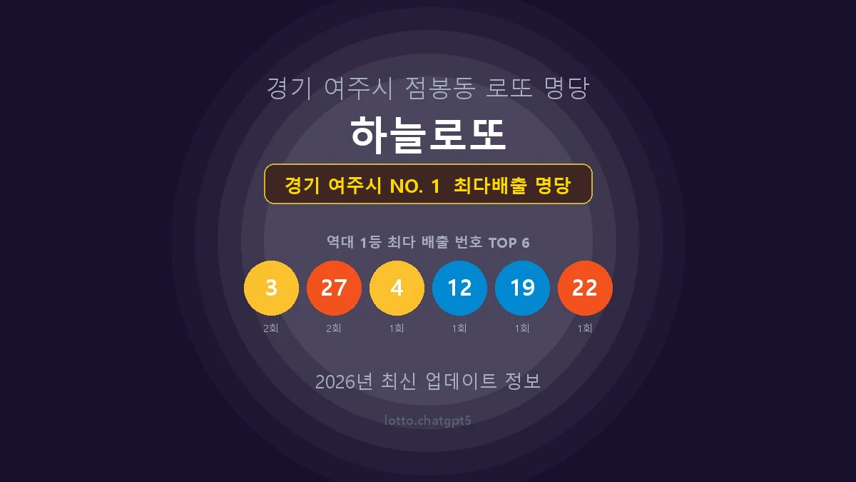 경기 여주시 로또 1등 당첨 지역 지도 명당 안내, TOP 1, 판매점 최다 출현 번호, 당첨 내역, 매장 위치 제공
