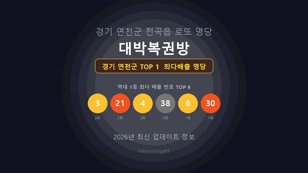 경기 연천군 로또 1등 당첨 지역 지도 명당 안내, TOP 1, 판매점 최다 출현 번호, 당첨 내역, 매장 위치 제공