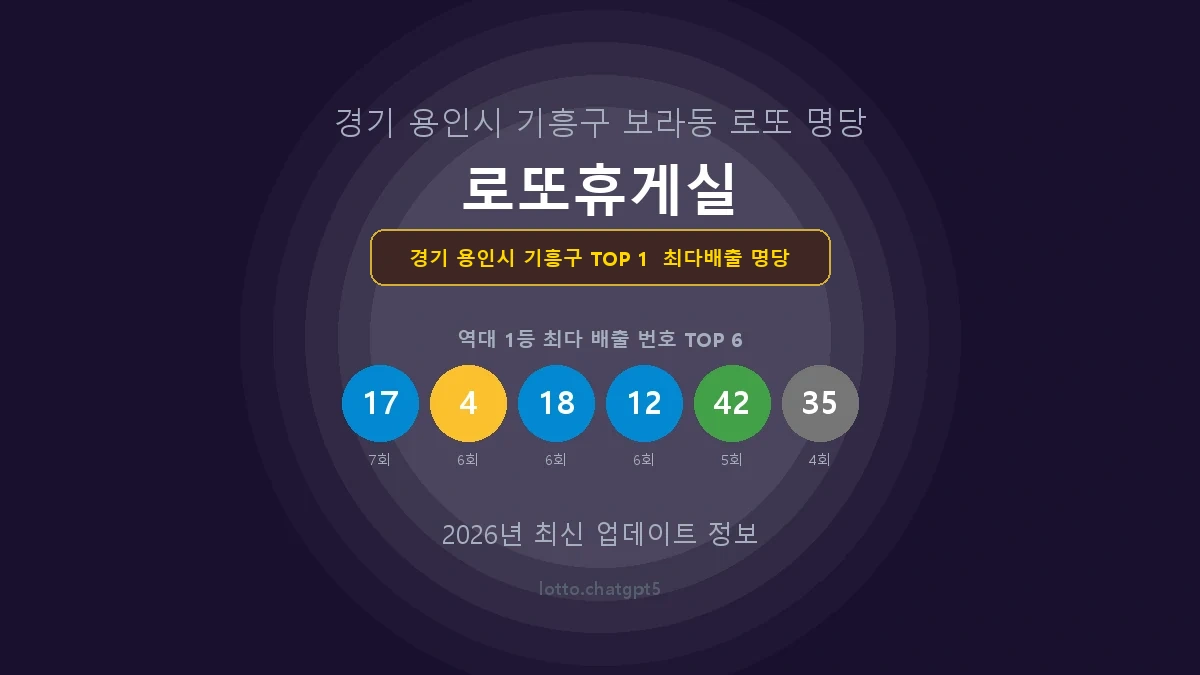 경기 용인시 기흥구 로또 1등 당첨 지역 지도 명당 안내, TOP 1, 판매점 최다 출현 번호, 당첨 내역, 매장 위치 제공