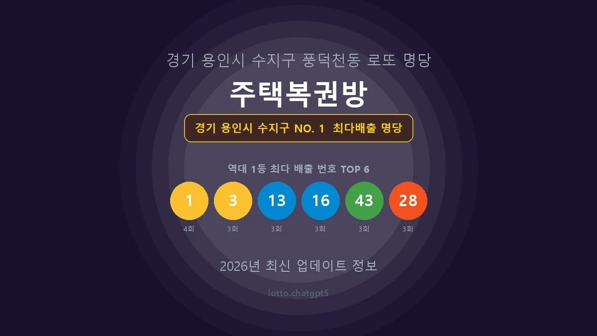 경기 용인시 수지구 로또 1등 당첨 지역 지도 명당 안내, TOP 1, 판매점 최다 출현 번호, 당첨 내역, 매장 위치 제공