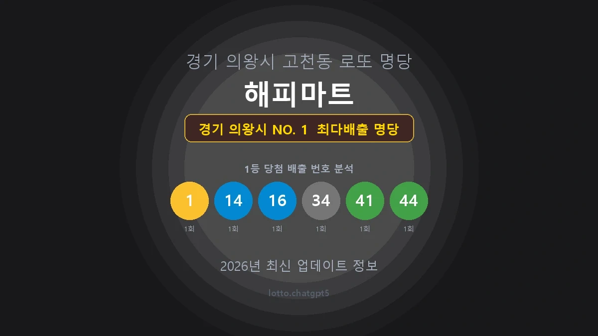 경기 의왕시 로또 1등 당첨 지역 지도 명당 안내, TOP 1, 판매점 최다 출현 번호, 당첨 내역, 매장 위치 제공