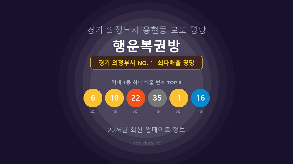 경기 의정부시 로또 1등 당첨 지역 지도 명당 안내, TOP 1, 판매점 최다 출현 번호, 당첨 내역, 매장 위치 제공