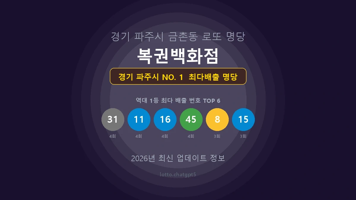 경기 파주시 로또 1등 당첨 지역 지도 명당 안내, TOP 1, 판매점 최다 출현 번호, 당첨 내역, 매장 위치 제공