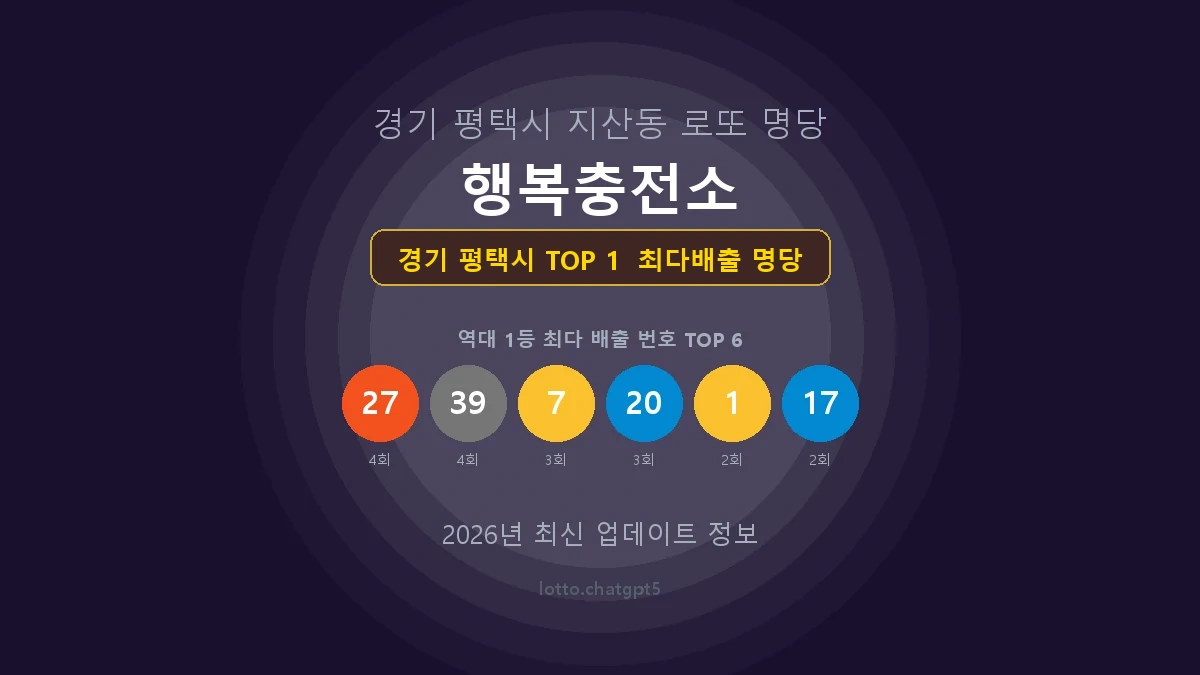 경기 평택시 로또 1등 당첨 지역 지도 명당 안내, TOP 1, 판매점 최다 출현 번호, 당첨 내역, 매장 위치 제공