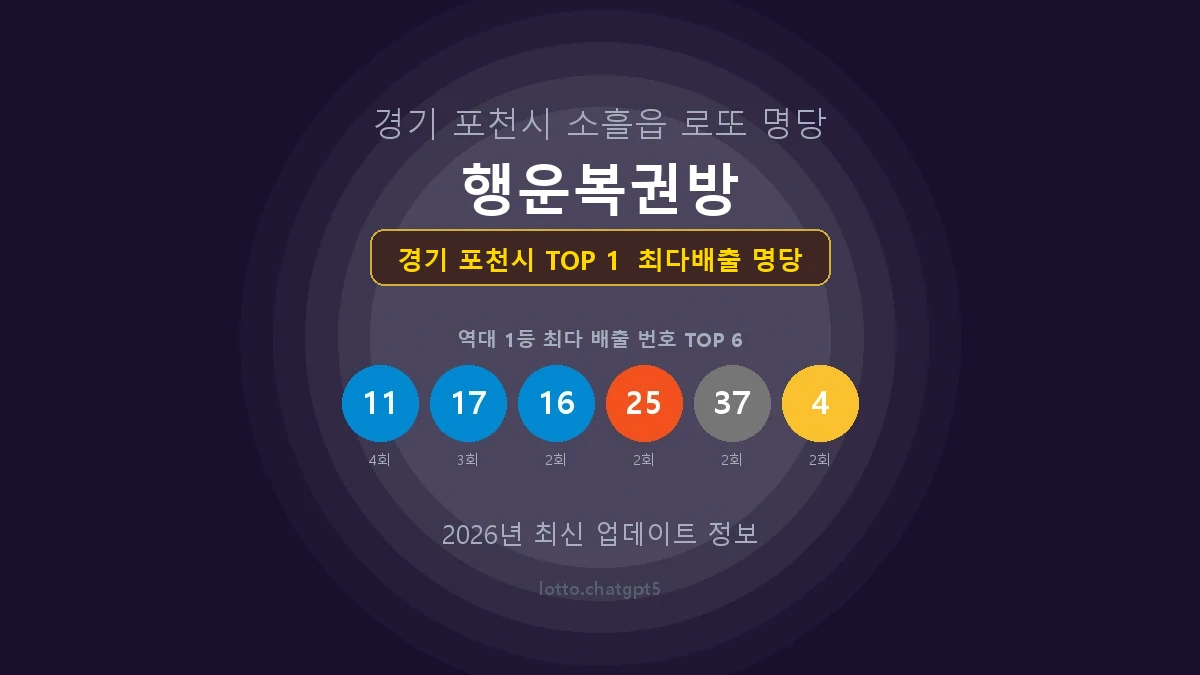 경기 포천시 로또 1등 당첨 지역 지도 명당 안내, TOP 1, 판매점 최다 출현 번호, 당첨 내역, 매장 위치 제공
