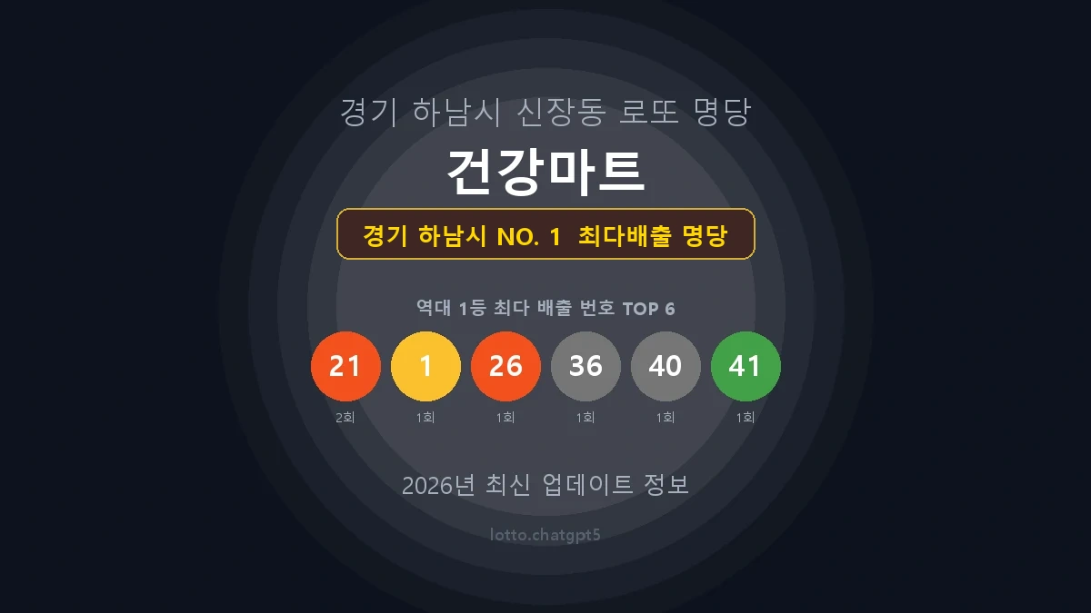 경기 하남시 로또 1등 당첨 지역 지도 명당 안내, TOP 1, 판매점 최다 출현 번호, 당첨 내역, 매장 위치 제공