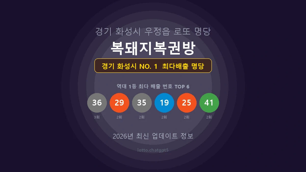 경기 화성시 로또 1등 당첨 지역 지도 명당 안내, TOP 1, 판매점 최다 출현 번호, 당첨 내역, 매장 위치 제공