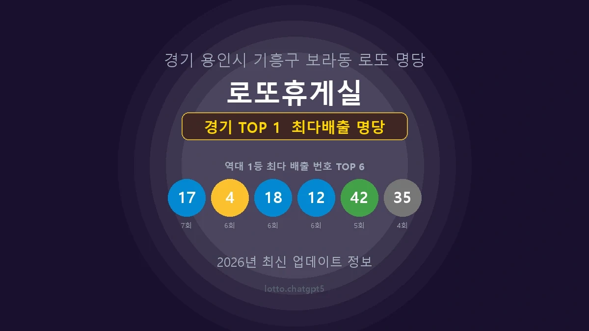 경기 로또 1등 당첨 지역 지도 명당 안내, TOP 1, 판매점 최다 출현 번호, 당첨 내역, 매장 위치 제공