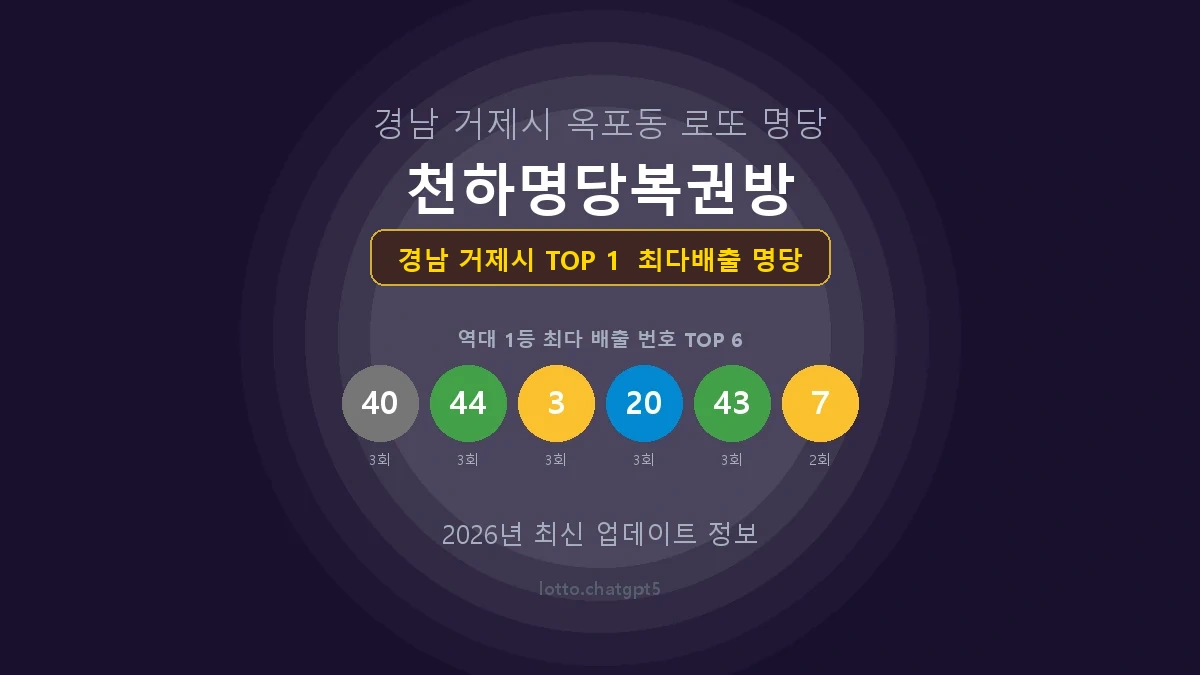 경남 거제시 로또 1등 당첨 지역 지도 명당 안내, TOP 1, 판매점 최다 출현 번호, 당첨 내역, 매장 위치 제공