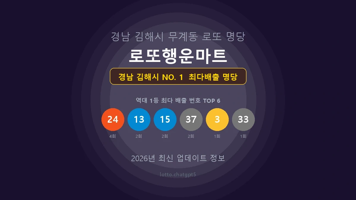 경남 김해시 로또 1등 당첨 지역 지도 명당 안내, TOP 1, 판매점 최다 출현 번호, 당첨 내역, 매장 위치 제공