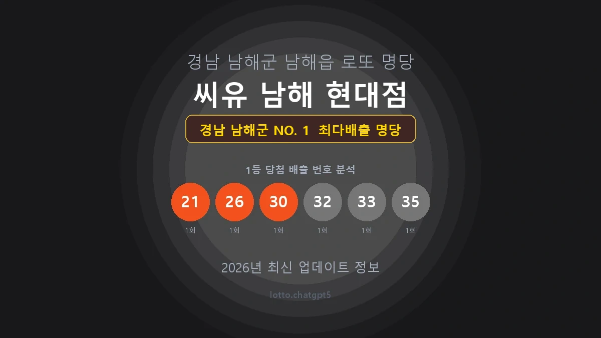 경남 남해군 로또 1등 당첨 지역 지도 명당 안내, TOP 1, 판매점 최다 출현 번호, 당첨 내역, 매장 위치 제공
