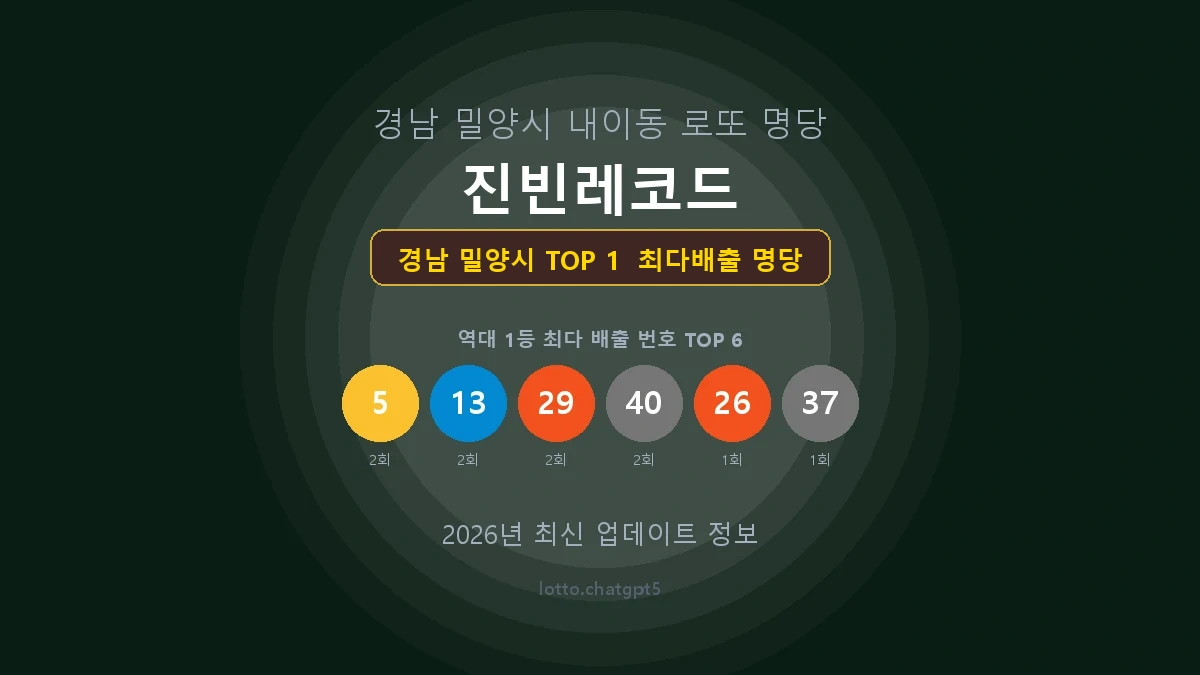 경남 밀양시 로또 1등 당첨 지역 지도 명당 안내, TOP 1, 판매점 최다 출현 번호, 당첨 내역, 매장 위치 제공