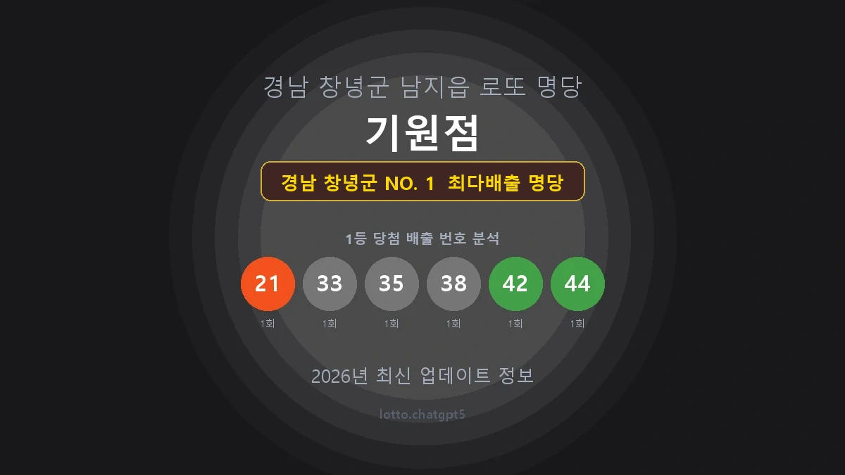 경남 창녕군 로또 1등 당첨 지역 지도 명당 안내, TOP 1, 판매점 최다 출현 번호, 당첨 내역, 매장 위치 제공