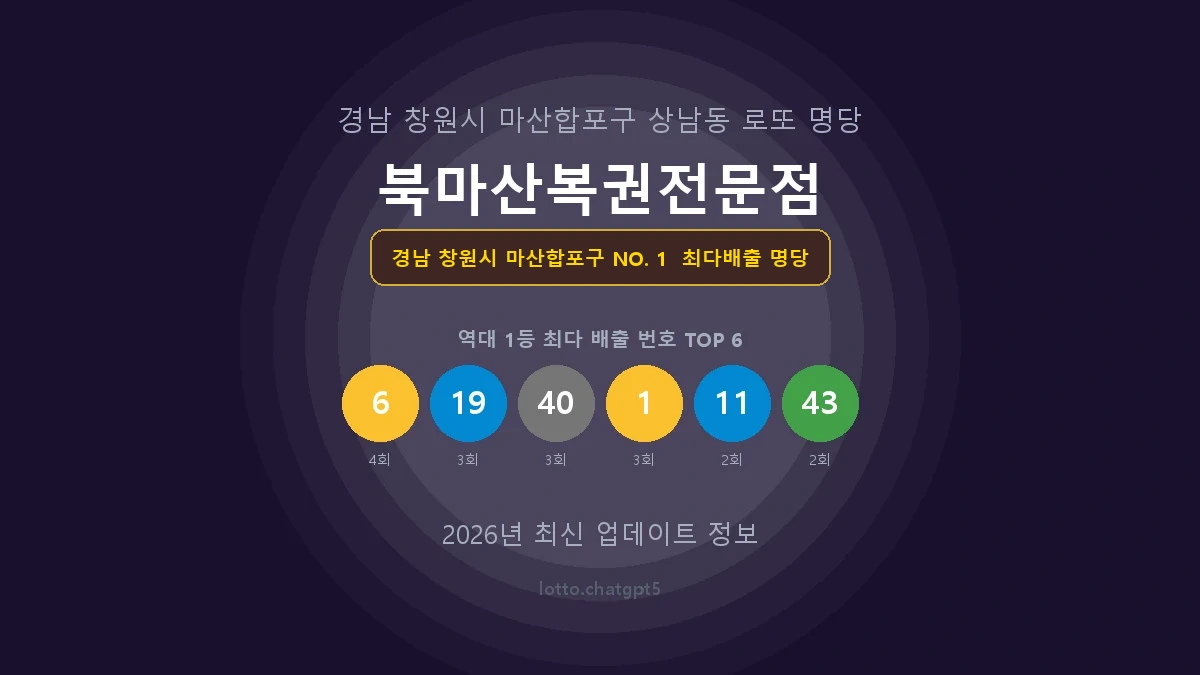 경남 창원시 마산합포구 로또 1등 당첨 지역 지도 명당 안내, TOP 1, 판매점 최다 출현 번호, 당첨 내역, 매장 위치 제공