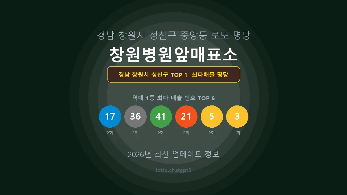 경남 창원시 성산구 로또 1등 당첨 지역 지도 명당 안내, TOP 1, 판매점 최다 출현 번호, 당첨 내역, 매장 위치 제공