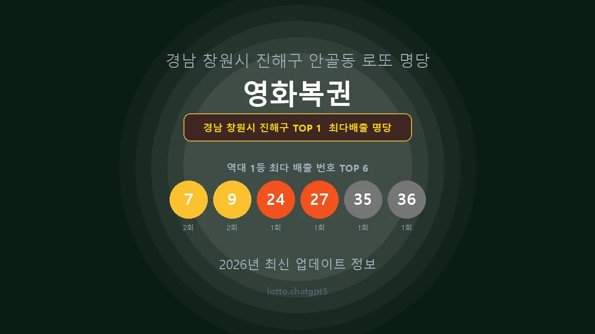 경남 창원시 진해구 로또 1등 당첨 지역 지도 명당 안내, TOP 1, 판매점 최다 출현 번호, 당첨 내역, 매장 위치 제공