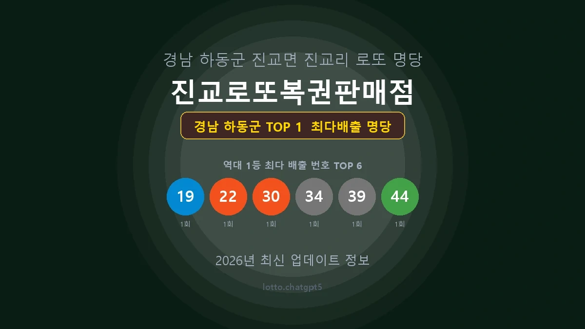 경남 하동군 로또 1등 당첨 지역 지도 명당 안내, TOP 1, 판매점 최다 출현 번호, 당첨 내역, 매장 위치 제공
